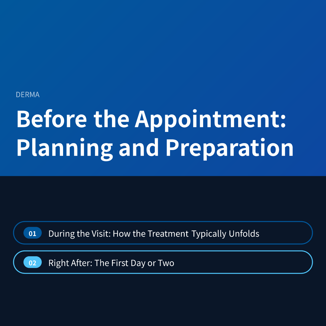 Before the Appointment: Planning and Preparation