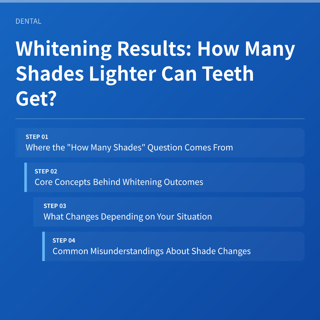 Whitening Results: How Many Shades Lighter Can Teeth Get? - whitening results how many shades lighter