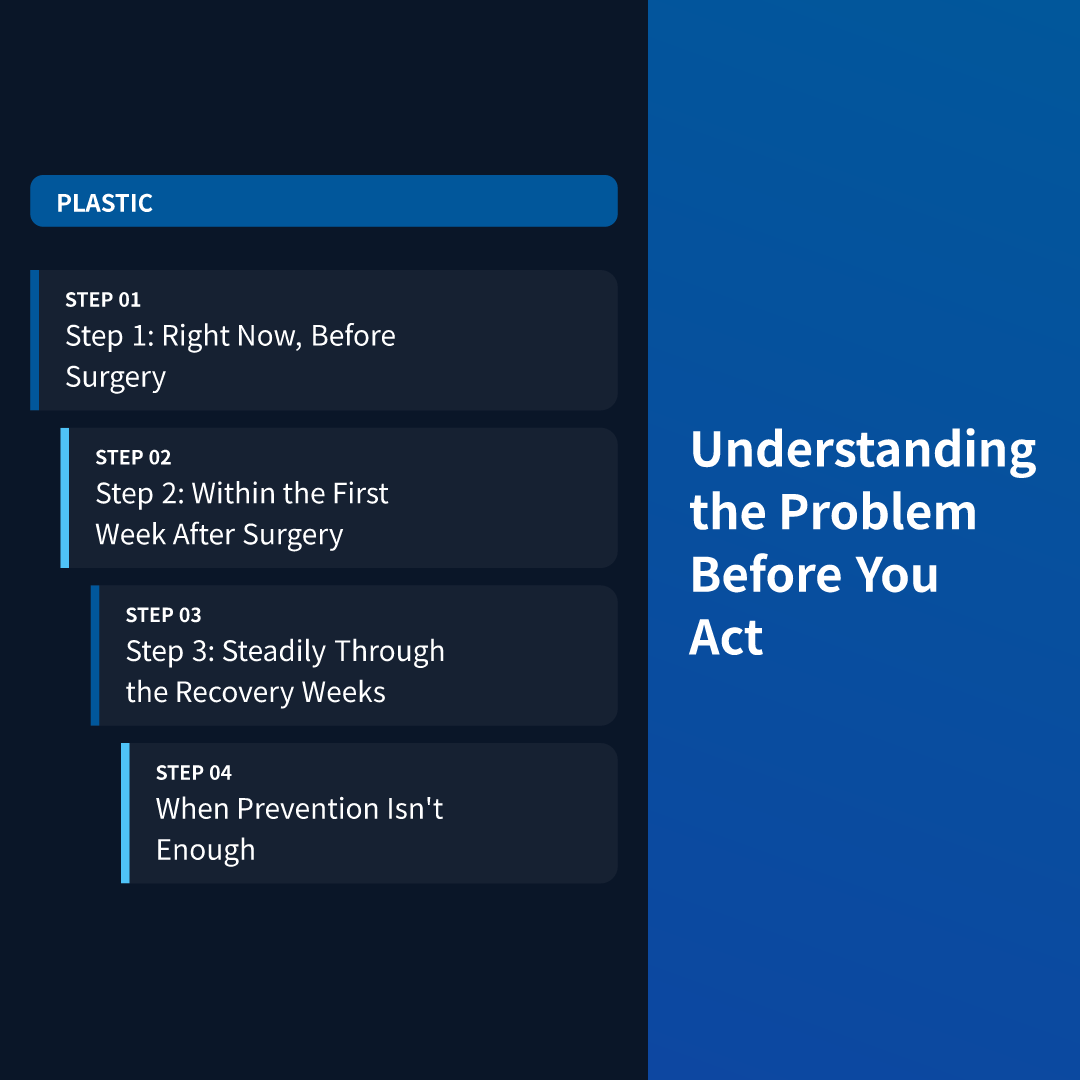 Understanding the Problem Before You Act