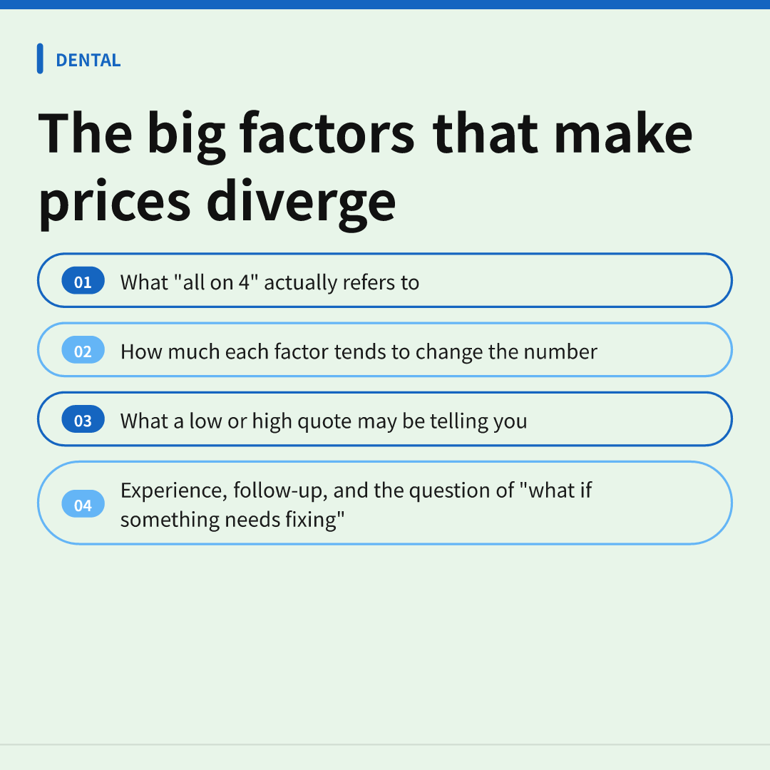 The big factors that make prices diverge