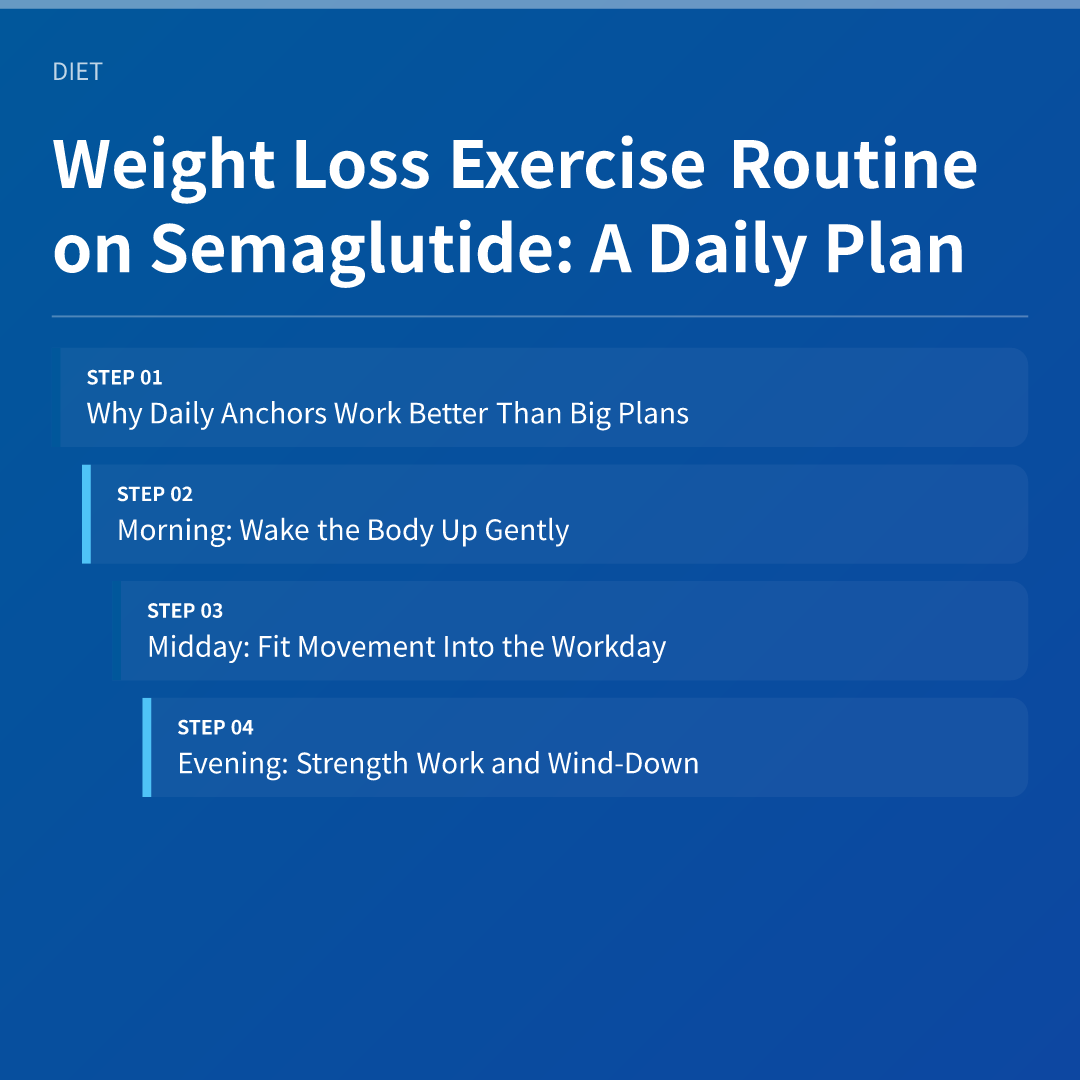 Weight Loss Exercise Routine on Semaglutide: A Daily Plan - weight loss exercise routine semaglutide