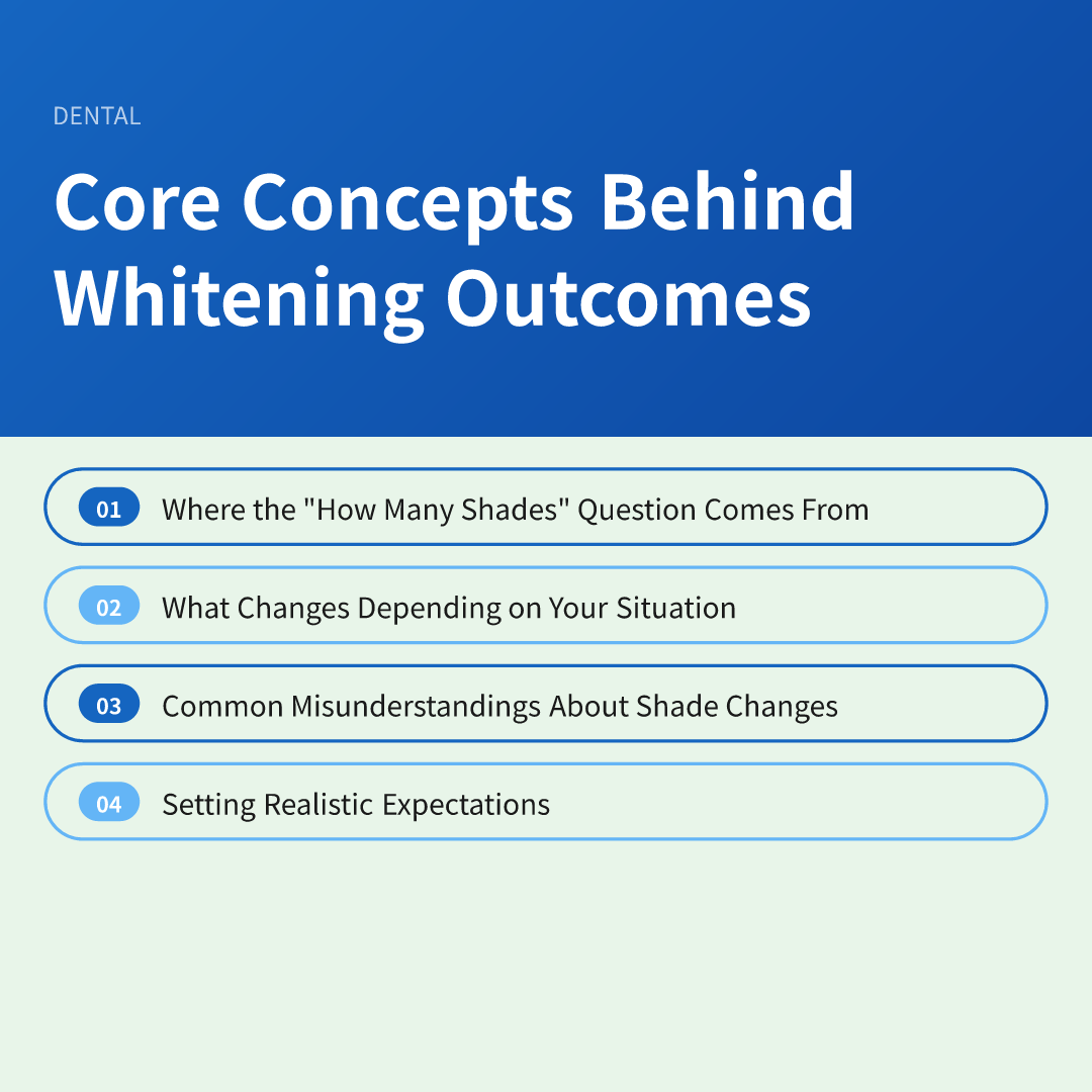 Core Concepts Behind Whitening Outcomes