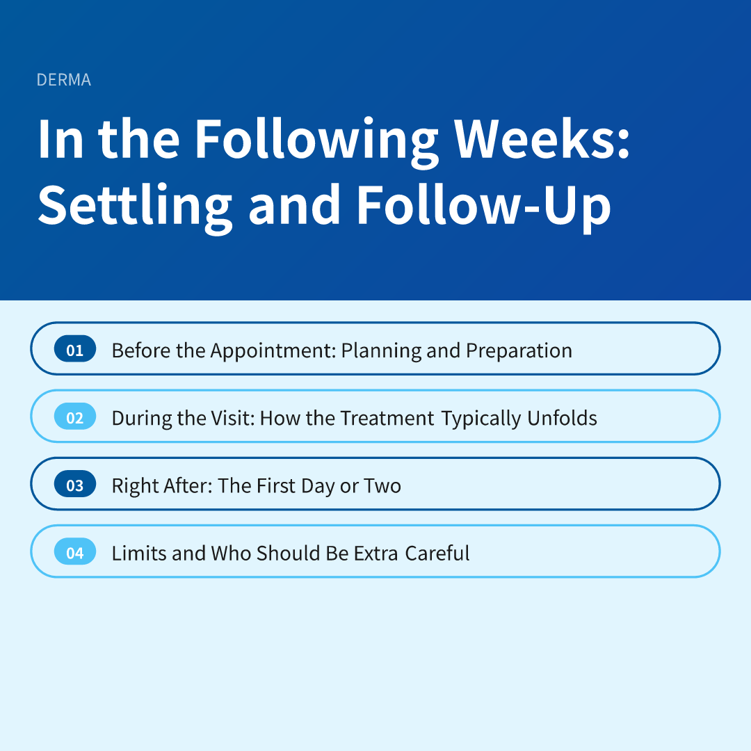 In the Following Weeks: Settling and Follow-Up