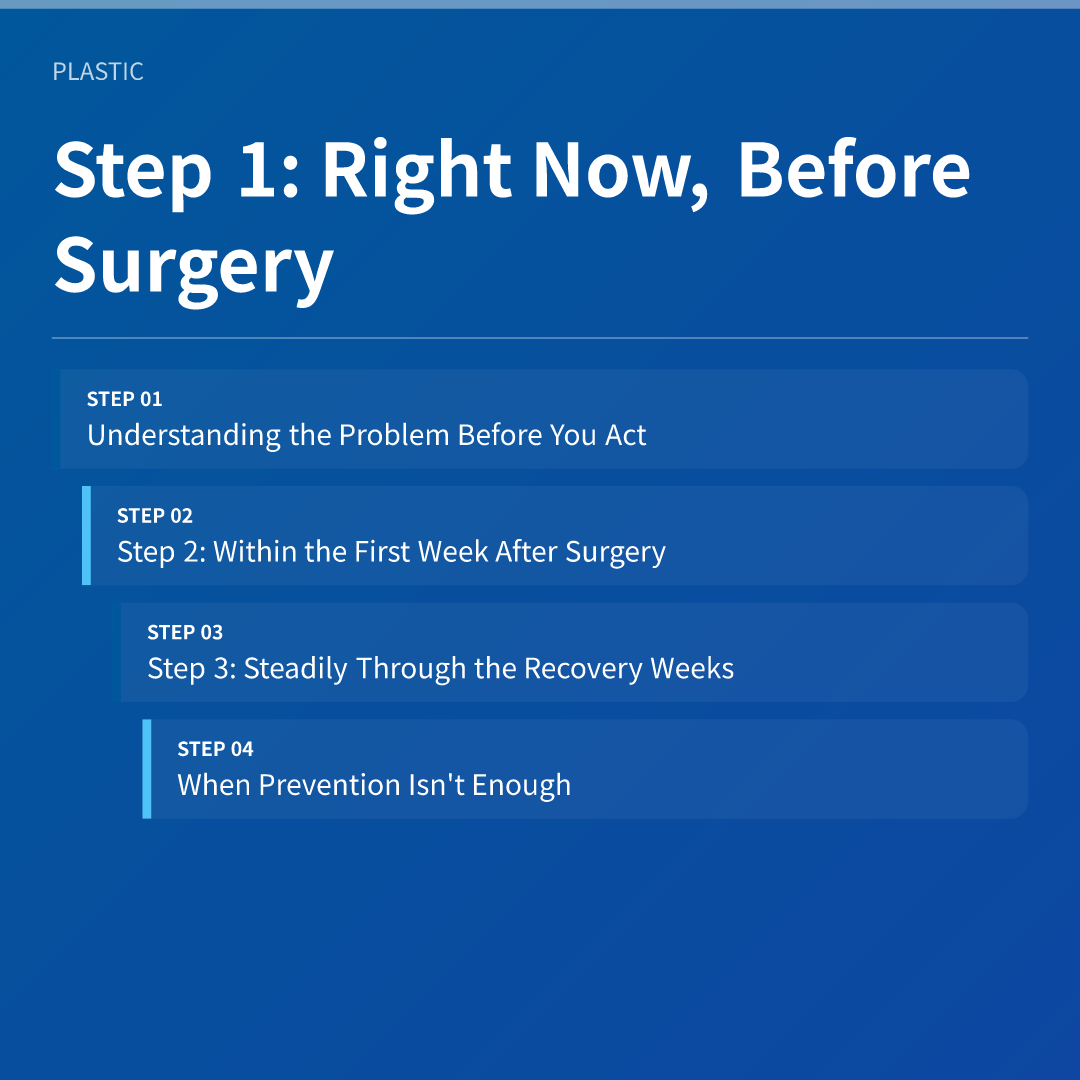 Step 1: Right Now, Before Surgery