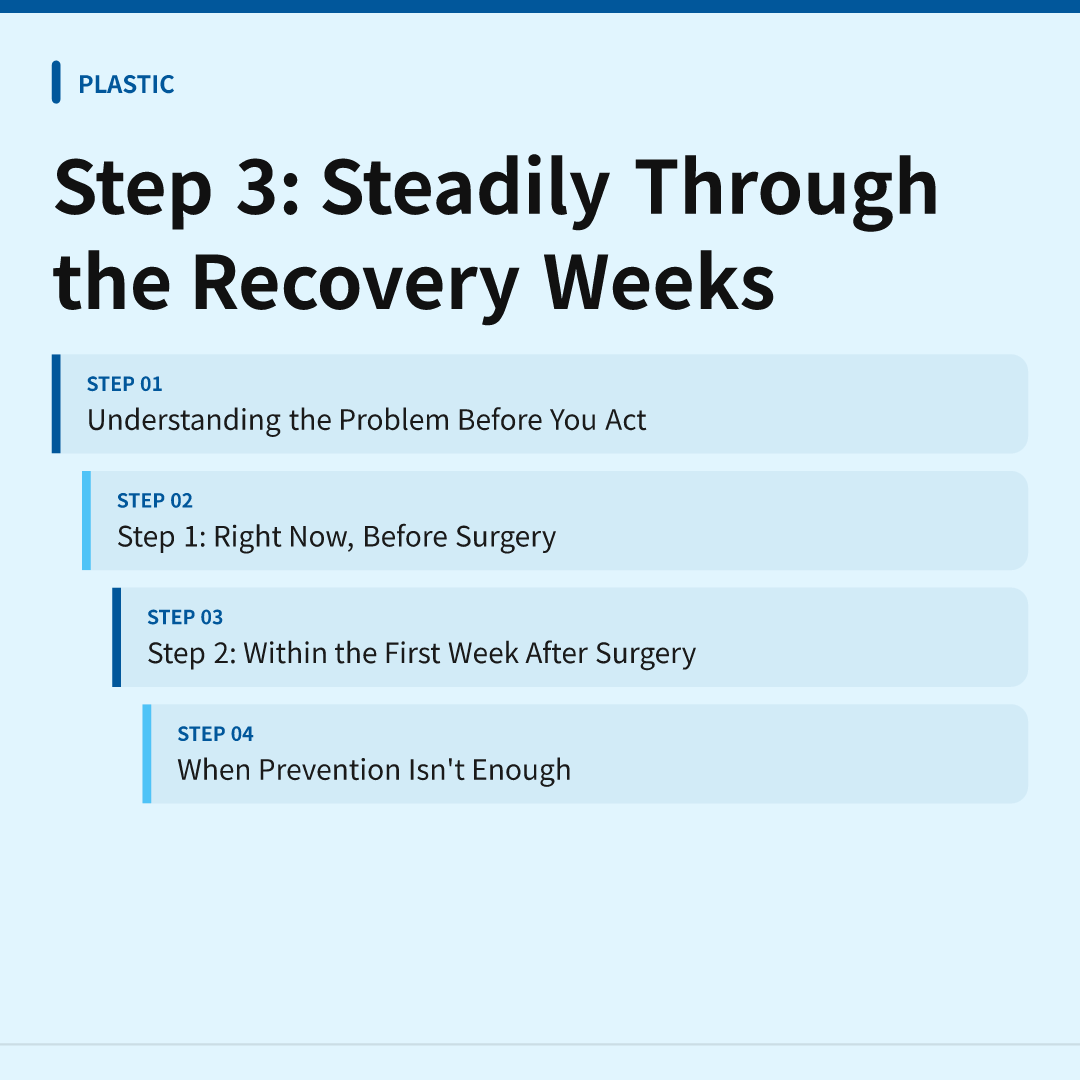 Step 3: Steadily Through the Recovery Weeks