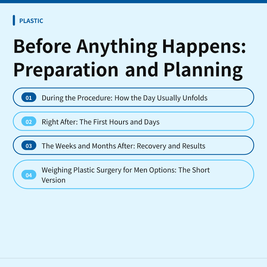 Before Anything Happens: Preparation and Planning