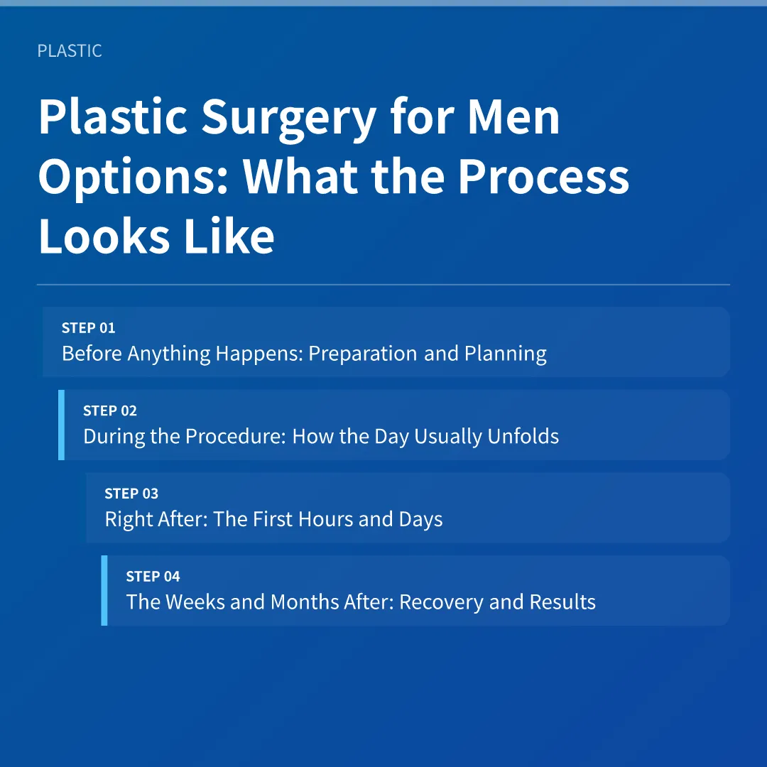 Plastic Surgery for Men Options: What the Process Looks Like - plastic surgery for men options