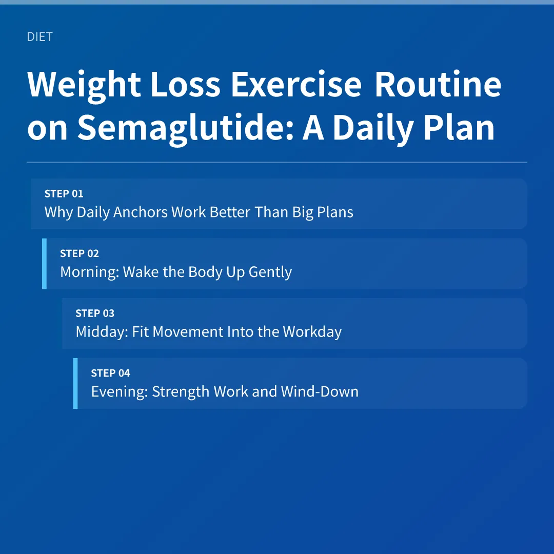 Weight Loss Exercise Routine on Semaglutide: A Daily Plan - weight loss exercise routine semaglutide