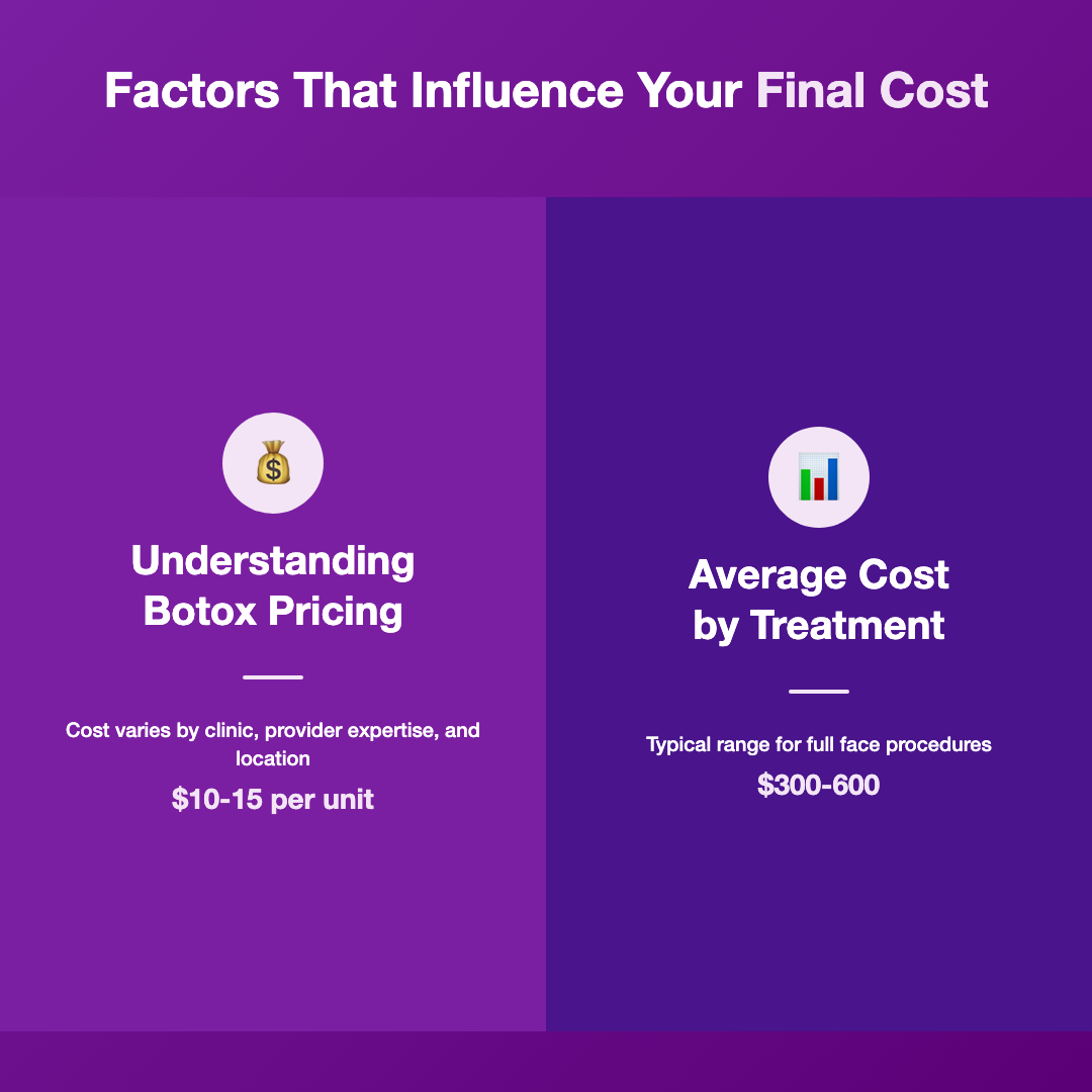 How Much Does Botox Cost and What Affects the Price image 3