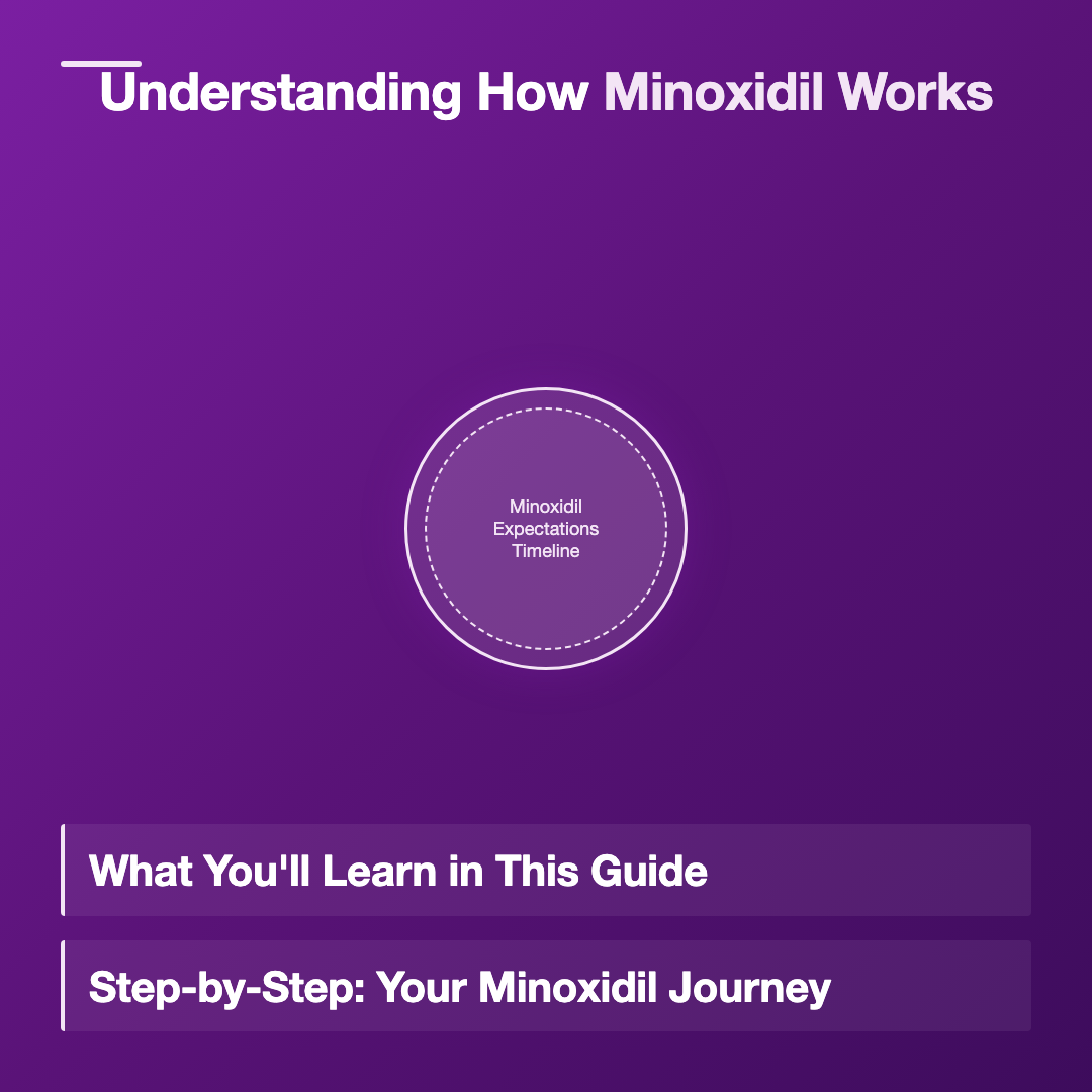 Minoxidil Expectations Timeline: What to Expect Month by Month image 2