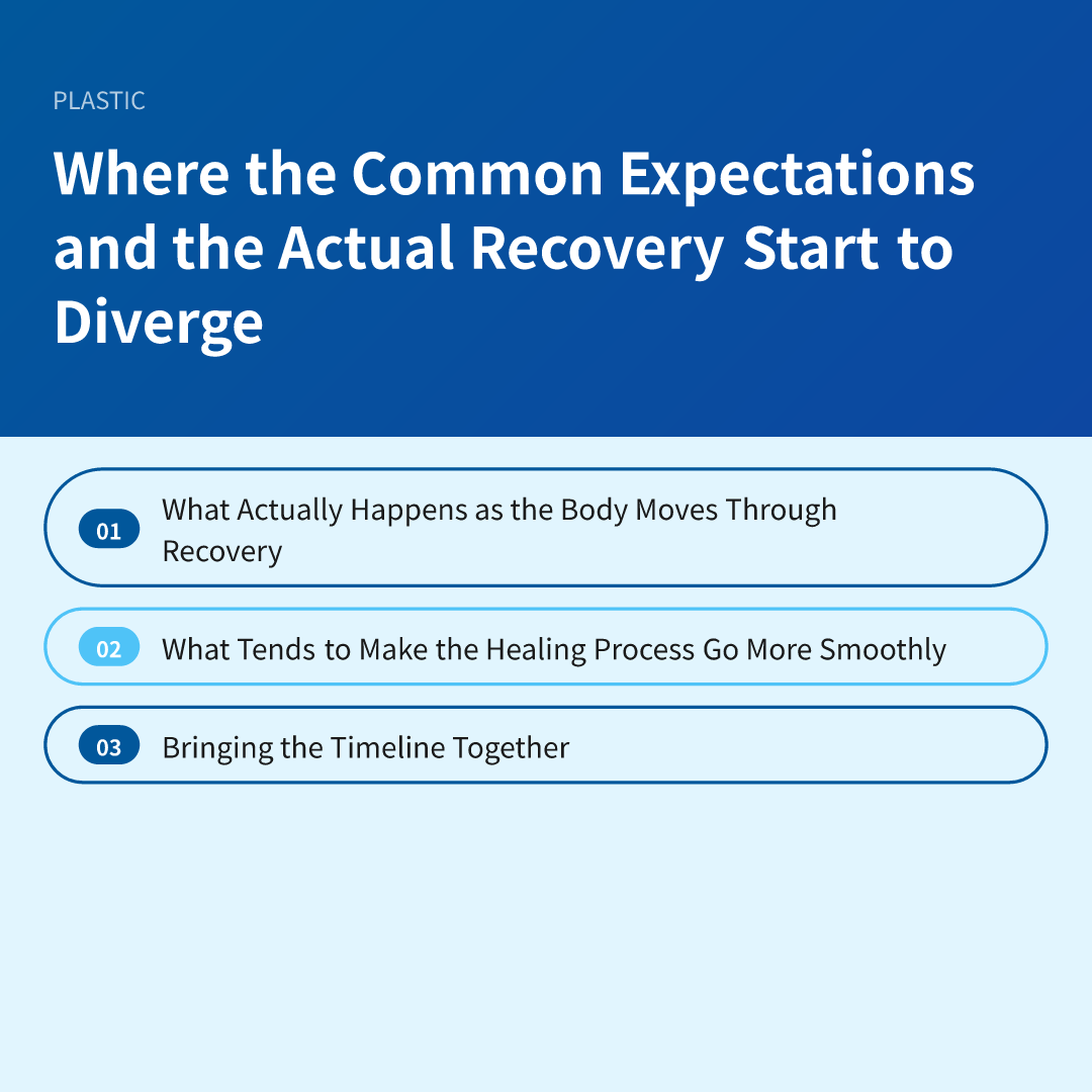 Where the Common Expectations and the Actual Recovery Start to Diverge