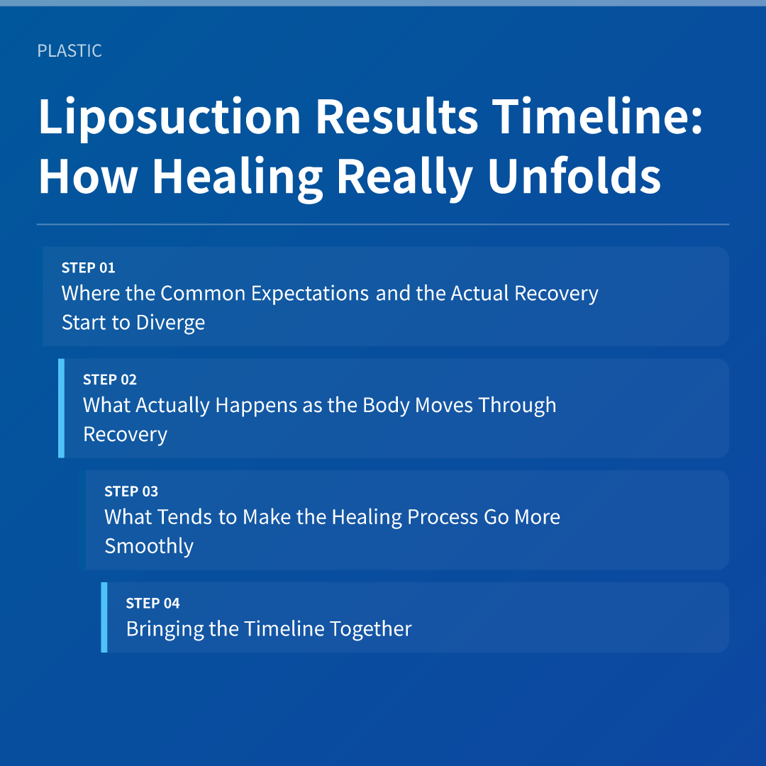 Liposuction Results Timeline: How Healing Really Unfolds - liposuction results timeline healing