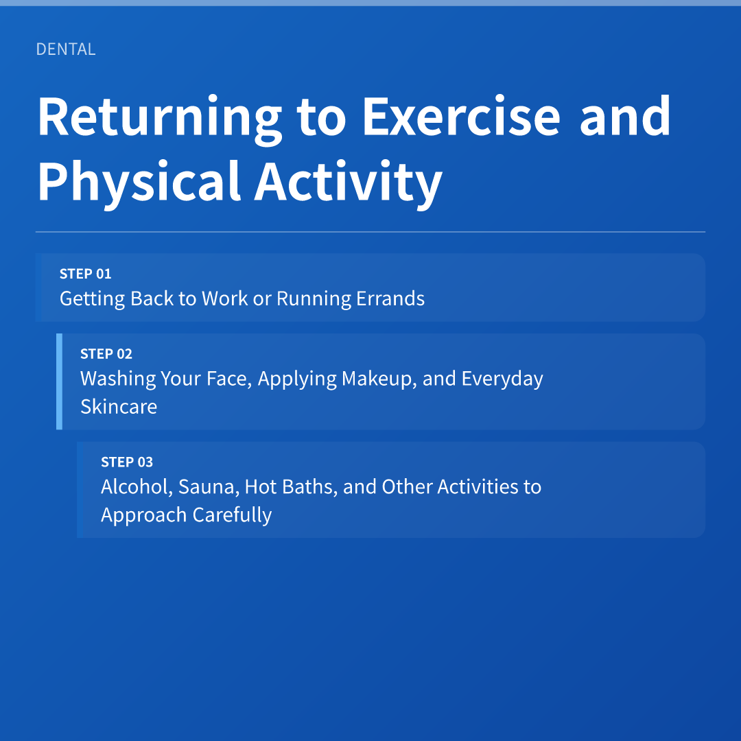 Returning to Exercise and Physical Activity