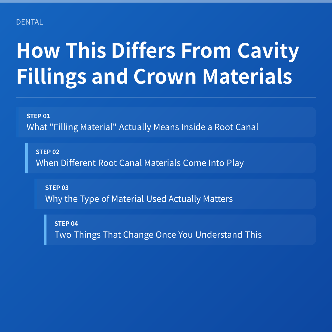 How This Differs From Cavity Fillings and Crown Materials
