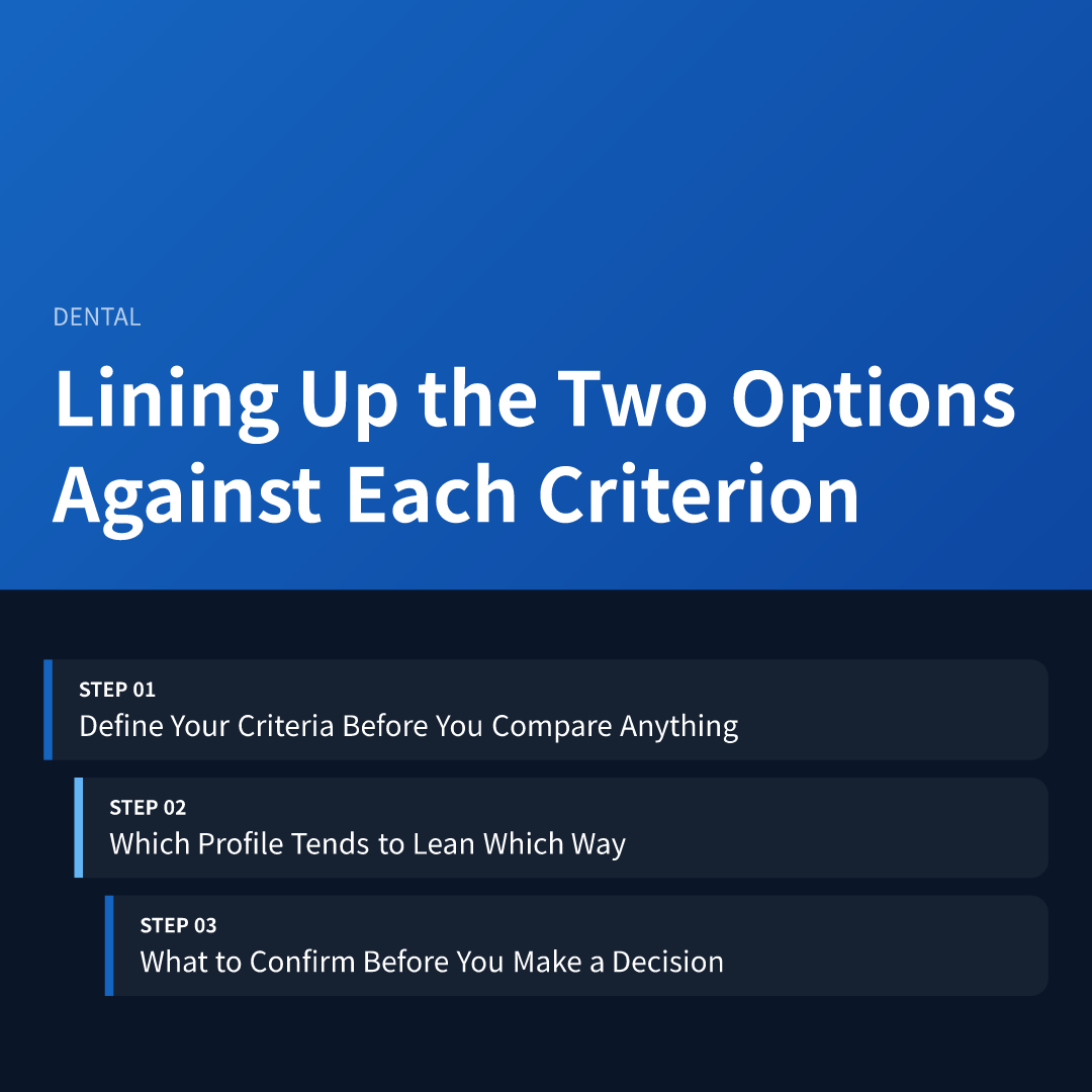 Lining Up the Two Options Against Each Criterion