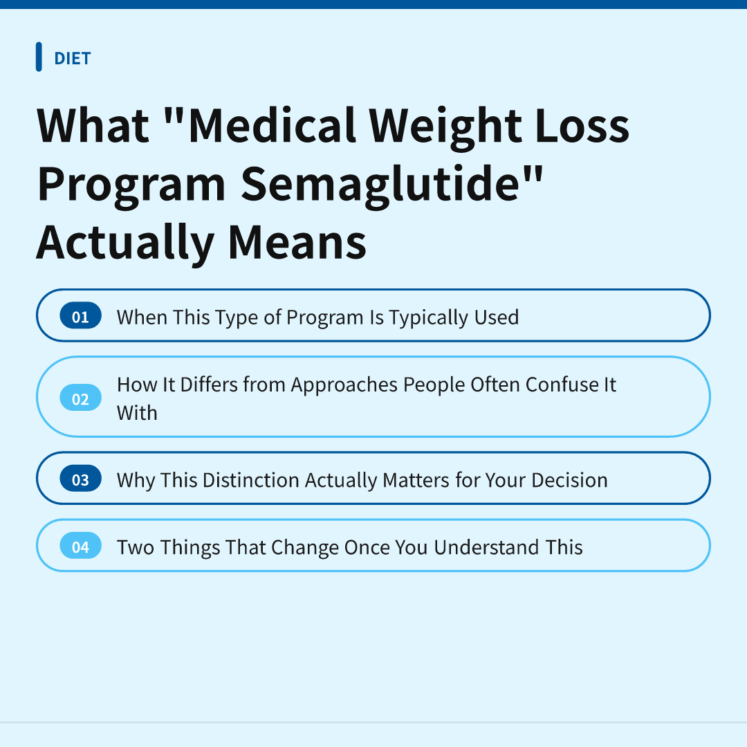What "Medical Weight Loss Program Semaglutide" Actually Means