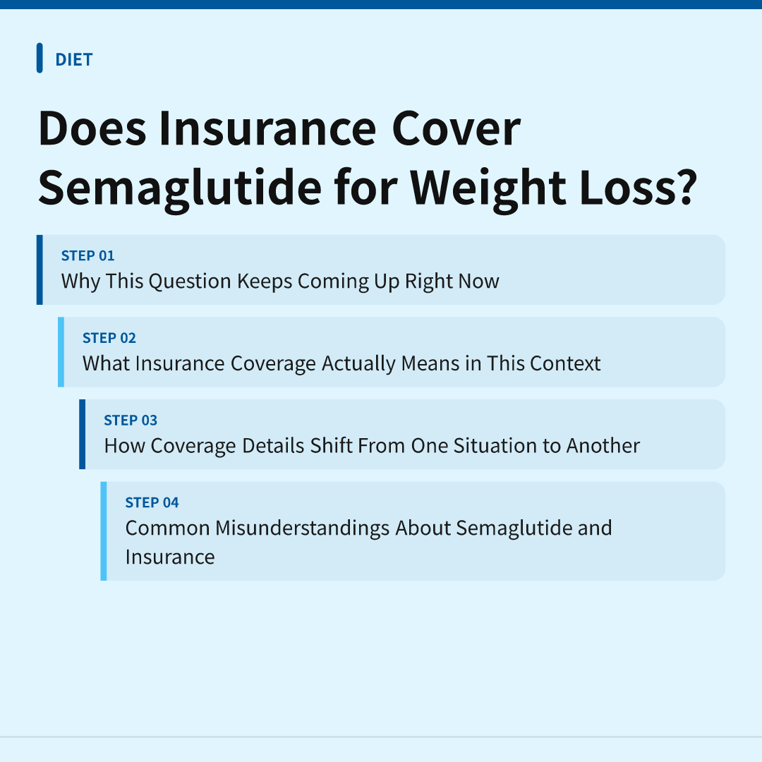 Does Insurance Cover Semaglutide for Weight Loss? - semaglutide weight loss insurance coverage
