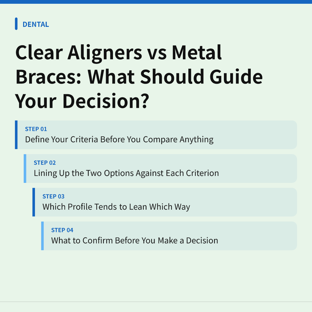 Clear Aligners vs Metal Braces: What Should Guide Your Decision? - clear aligners vs metal braces