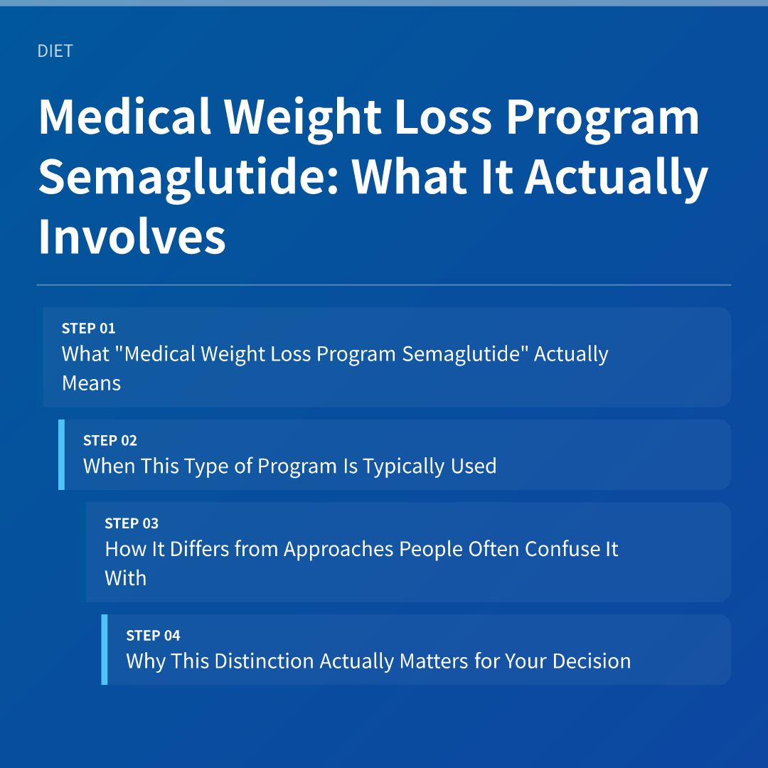 Medical Weight Loss Program Semaglutide: What It Actually Involves - medical weight loss program semaglutide