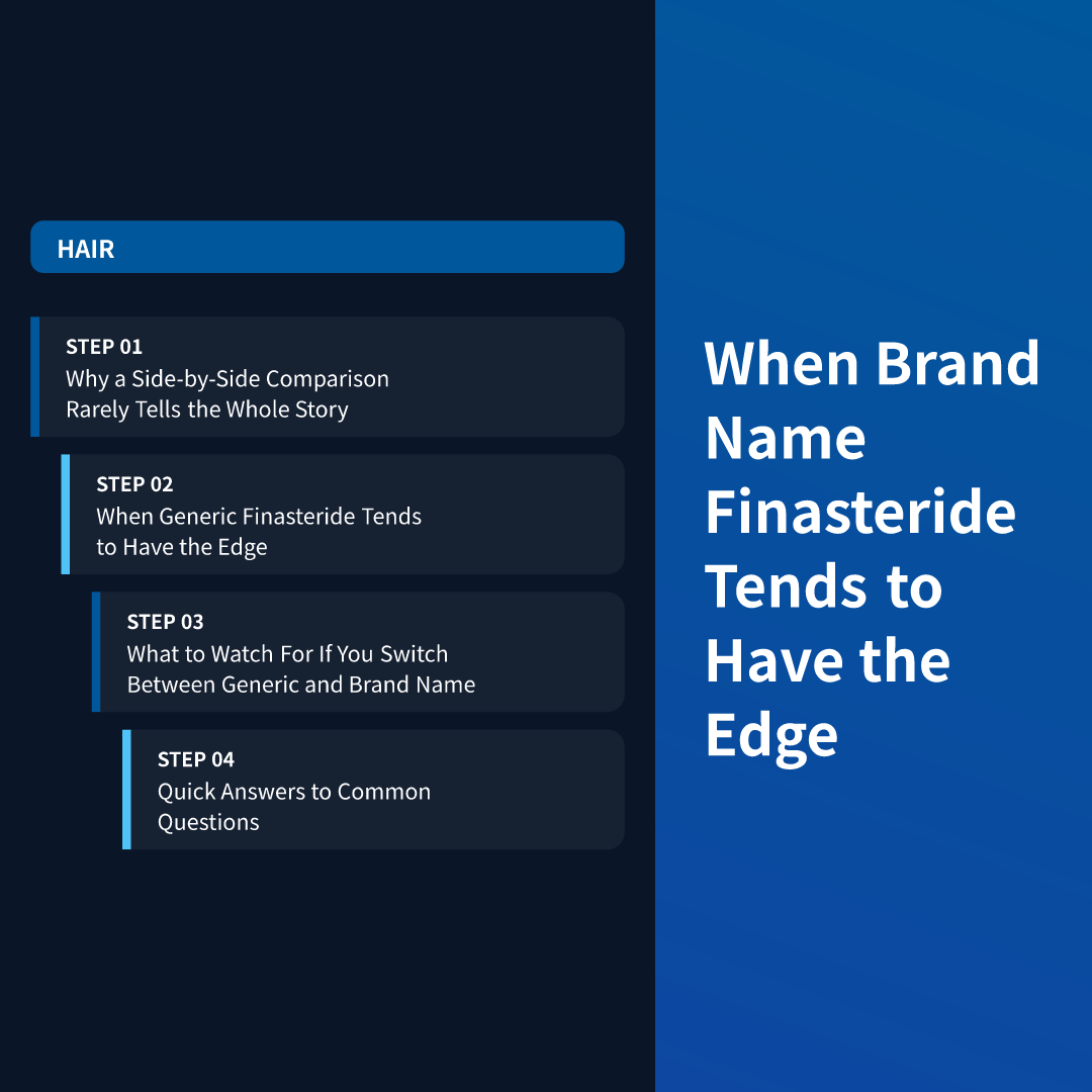 When Brand Name Finasteride Tends to Have the Edge