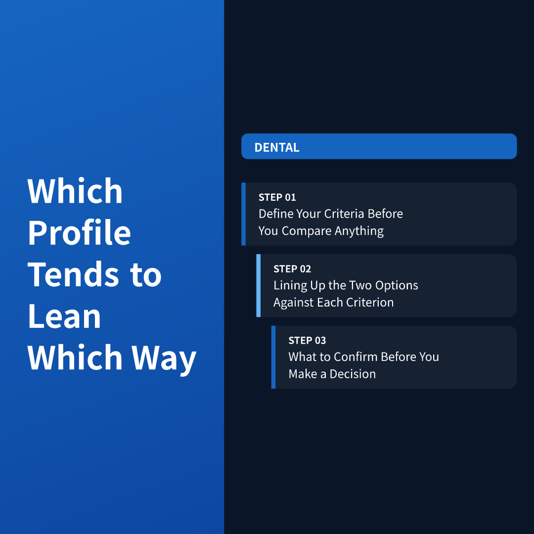 Which Profile Tends to Lean Which Way