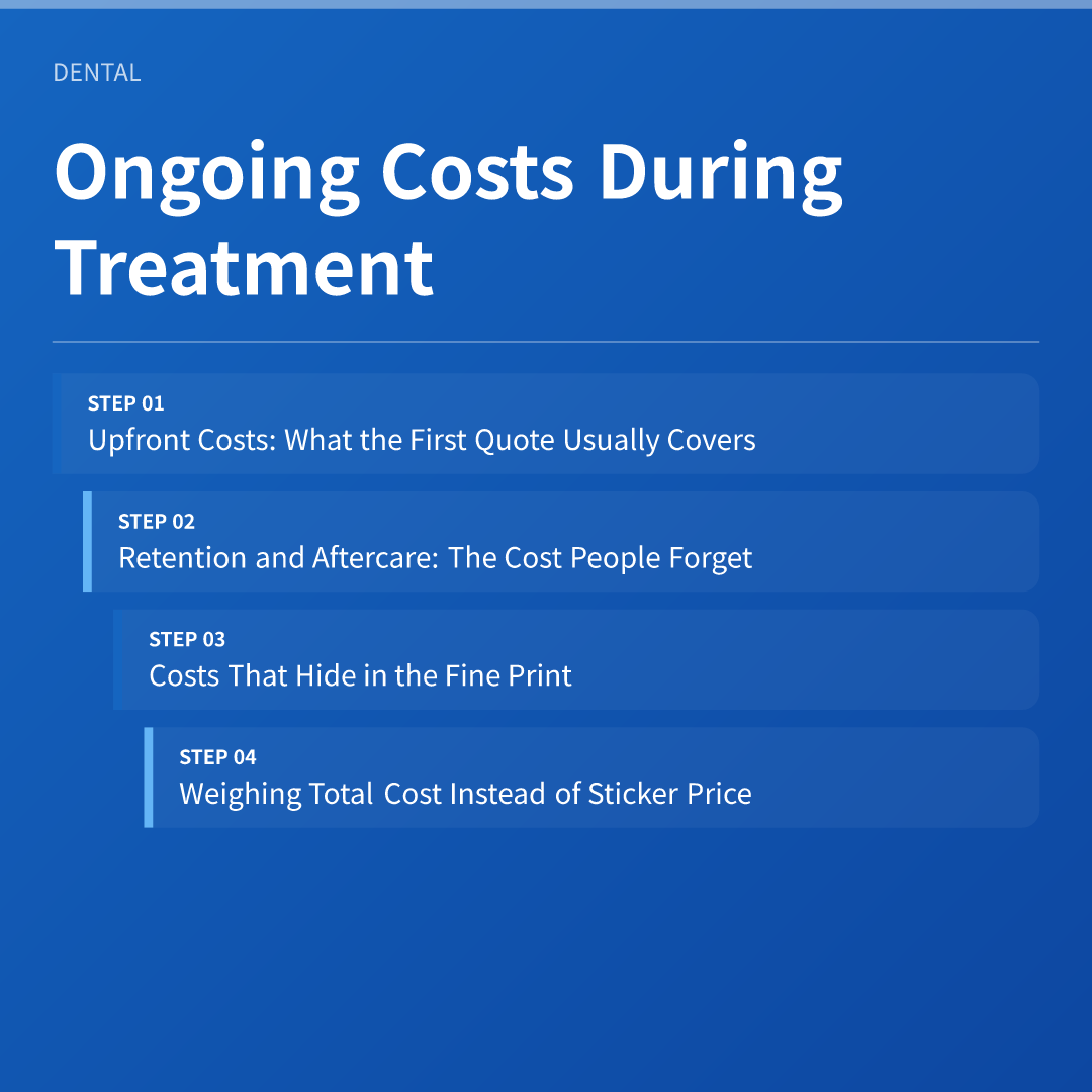 Ongoing Costs During Treatment