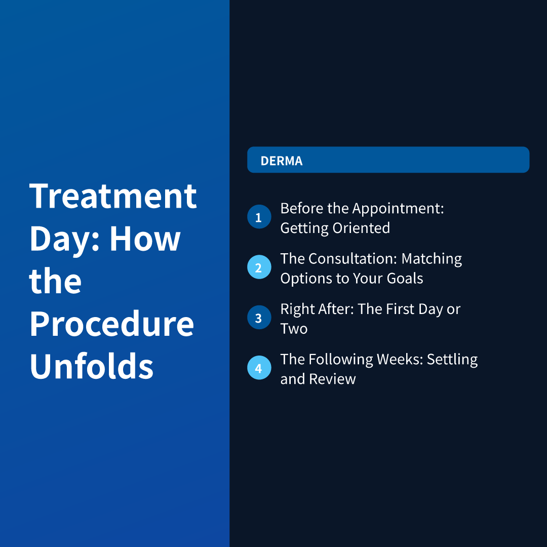 Treatment Day: How the Procedure Unfolds
