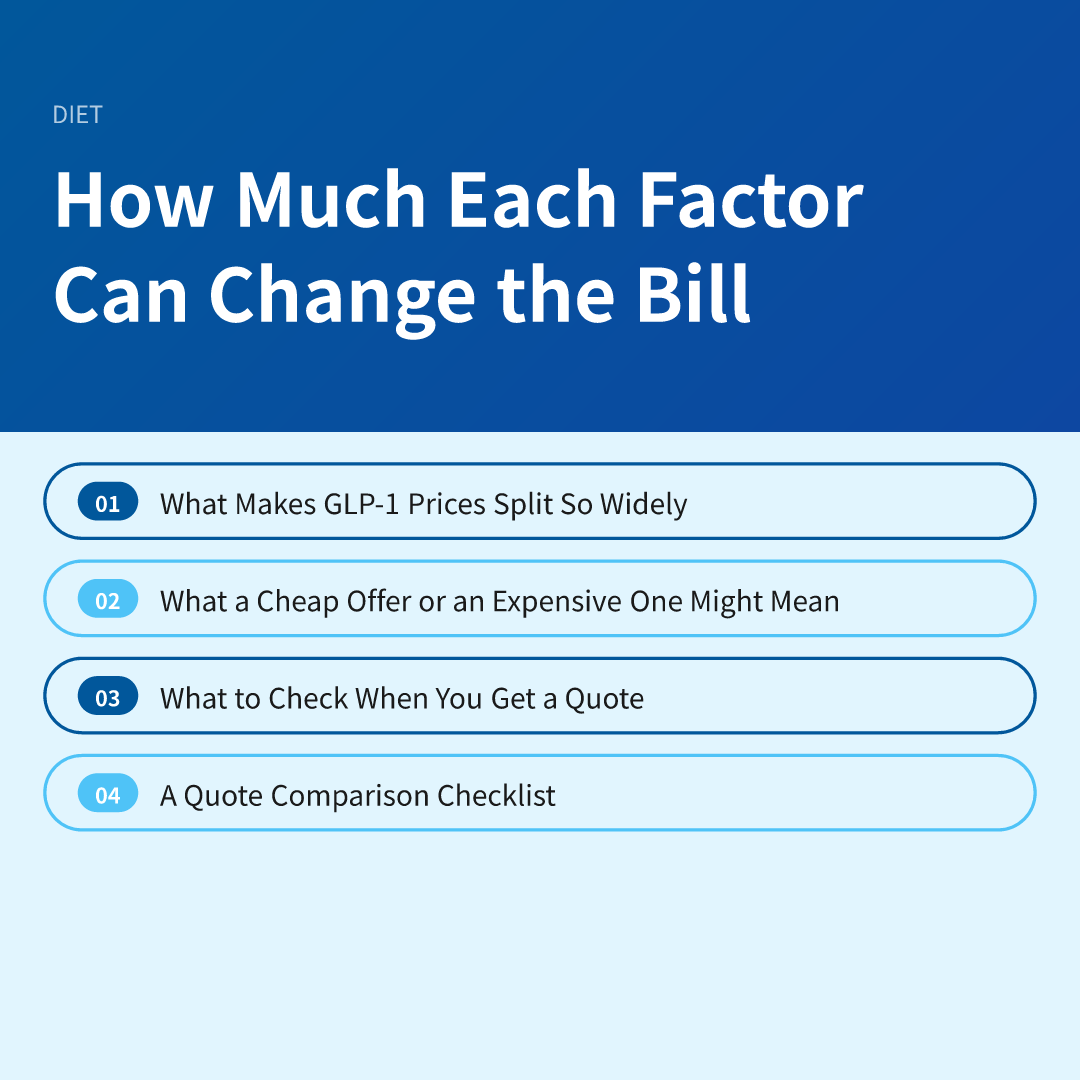 How Much Each Factor Can Change the Bill