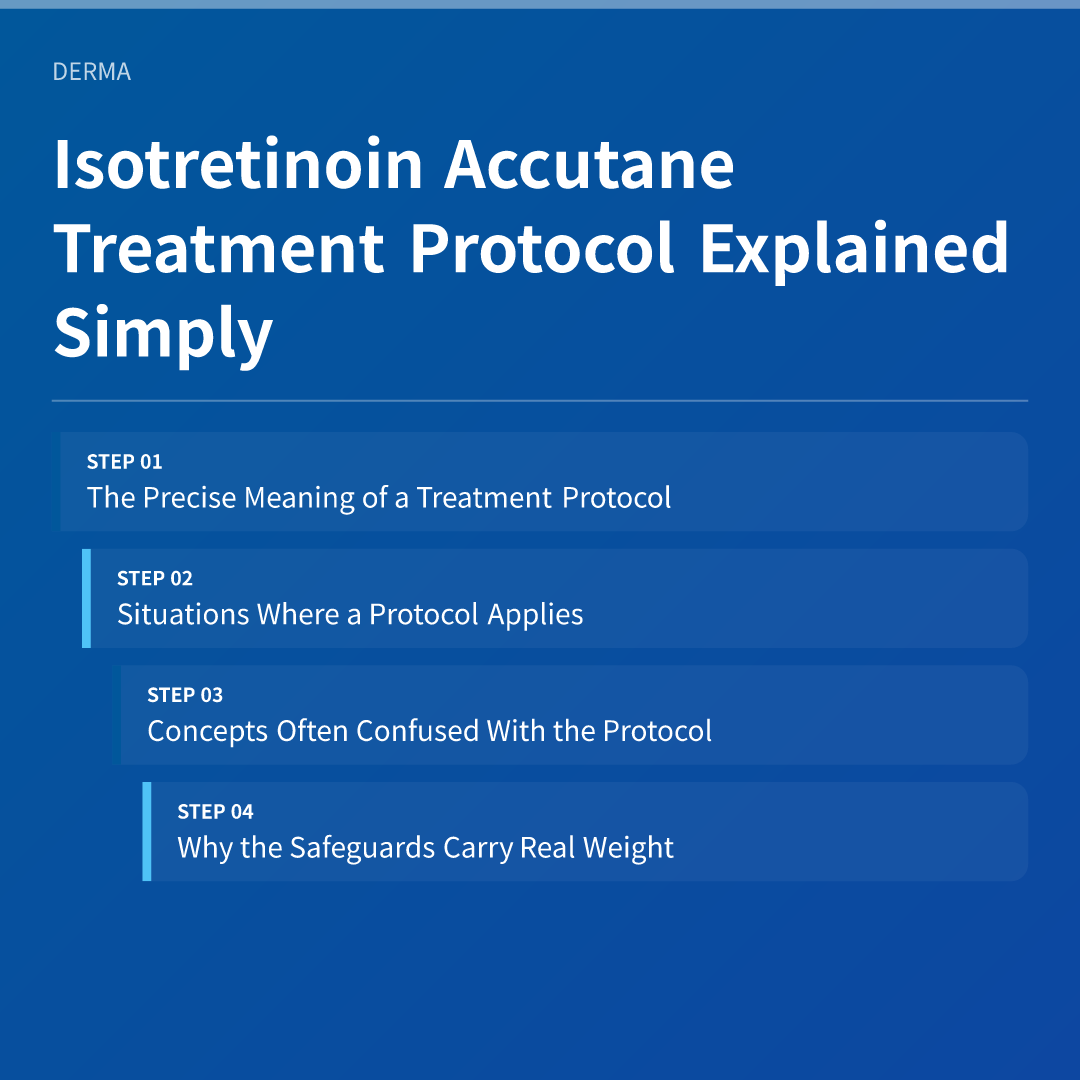 Isotretinoin Accutane Treatment Protocol Explained Simply - isotretinoin accutane treatment protocol