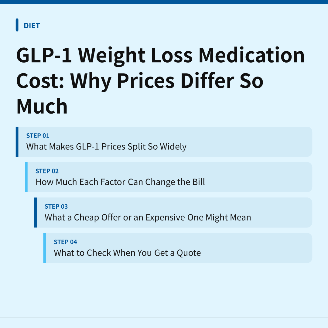GLP-1 Weight Loss Medication Cost: Why Prices Differ So Much - GLP-1 weight loss medication cost