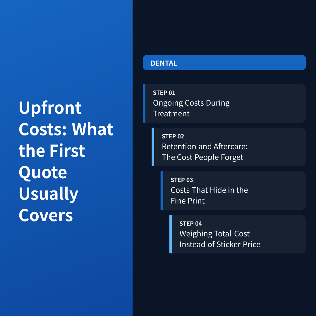 Upfront Costs: What the First Quote Usually Covers