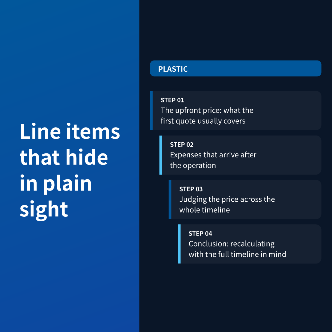 Line items that hide in plain sight