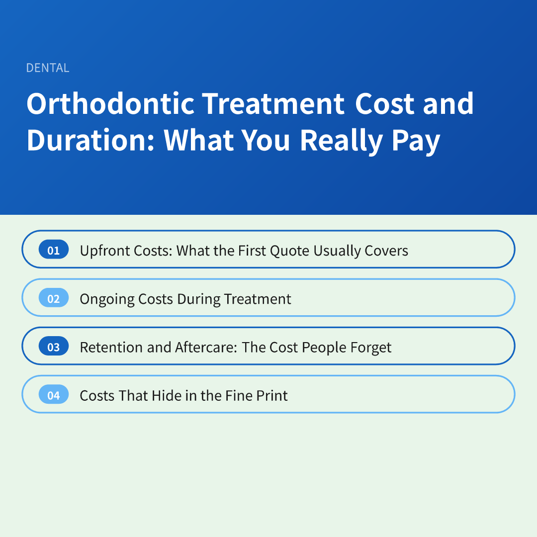 Orthodontic Treatment Cost and Duration: What You Really Pay - orthodontic treatment cost and duration