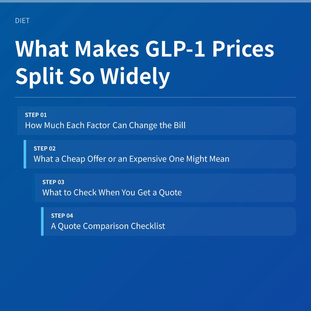 What Makes GLP-1 Prices Split So Widely