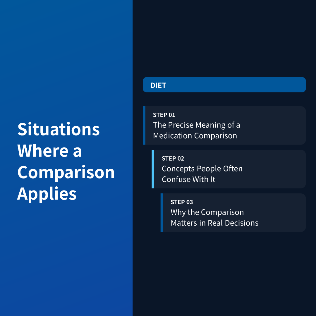 Situations Where a Comparison Applies