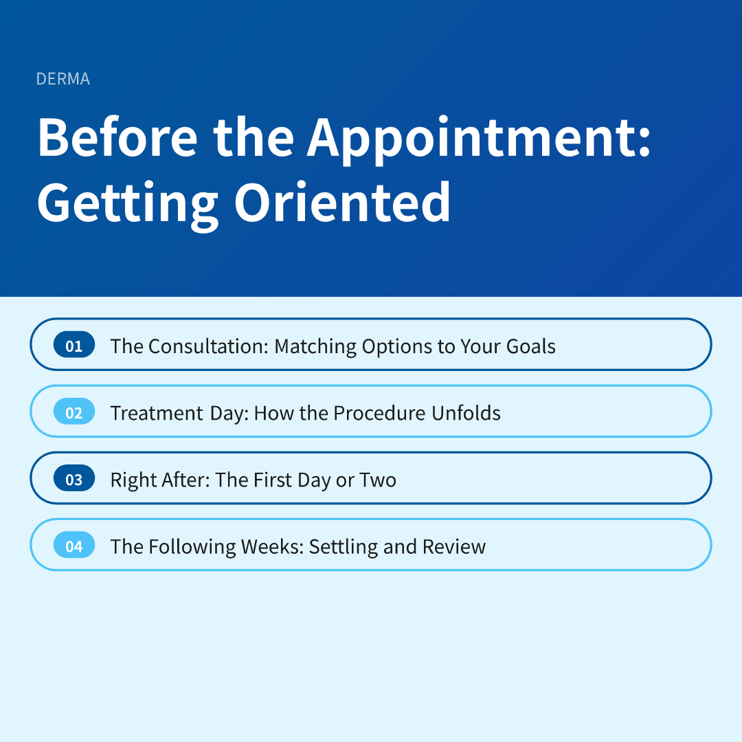 Before the Appointment: Getting Oriented