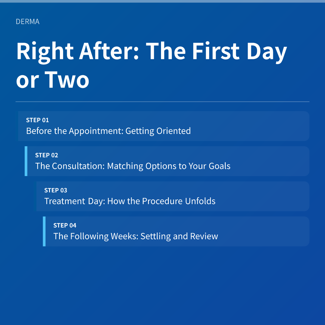 Right After: The First Day or Two