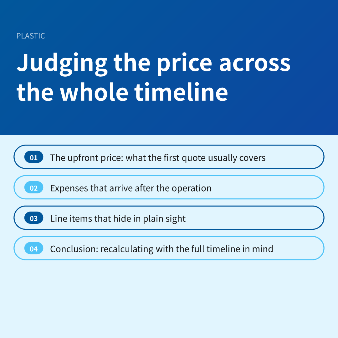 Judging the price across the whole timeline