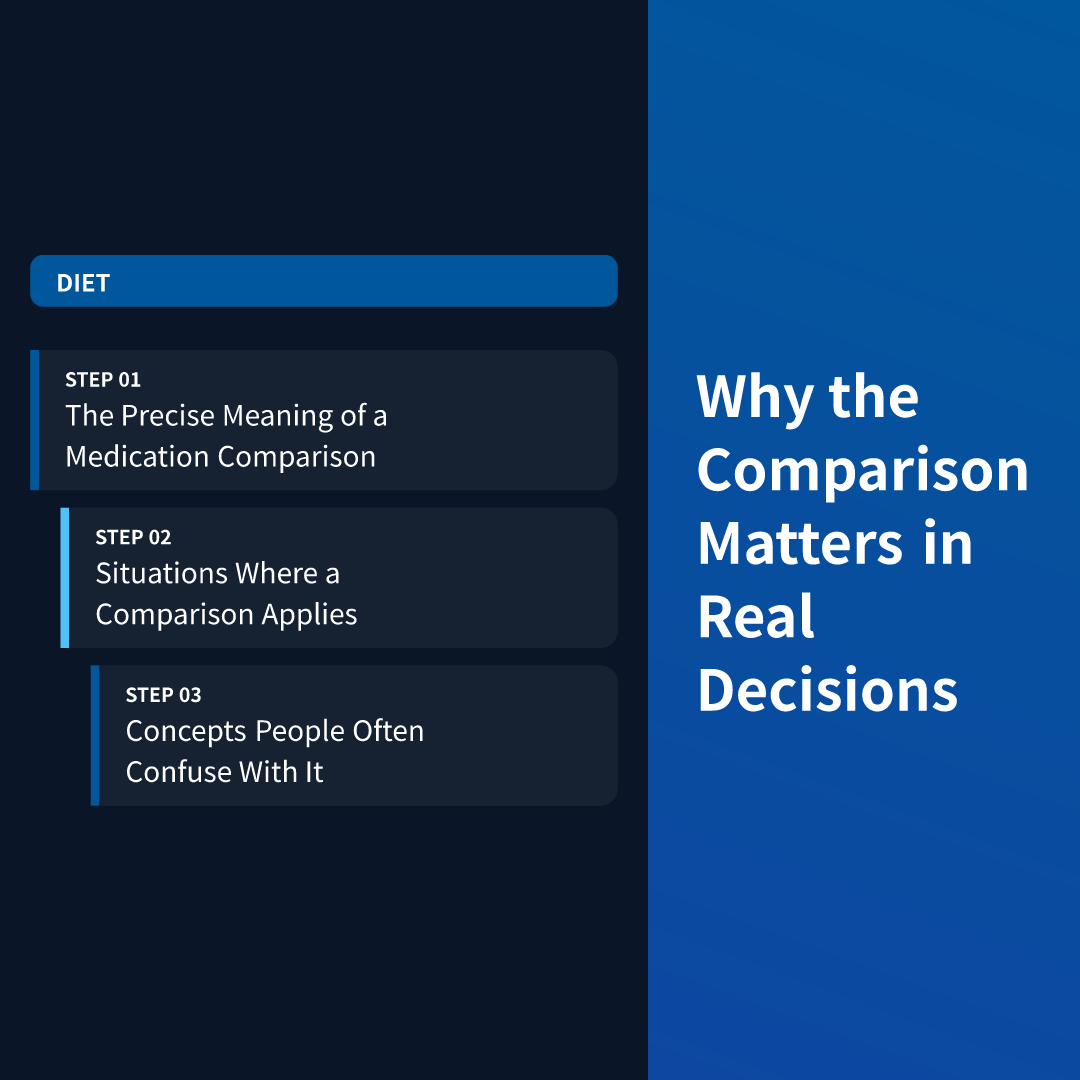 Why the Comparison Matters in Real Decisions