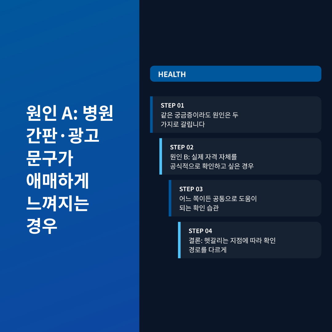 원인 A: 병원 간판·광고 문구가 애매하게 느껴지는 경우