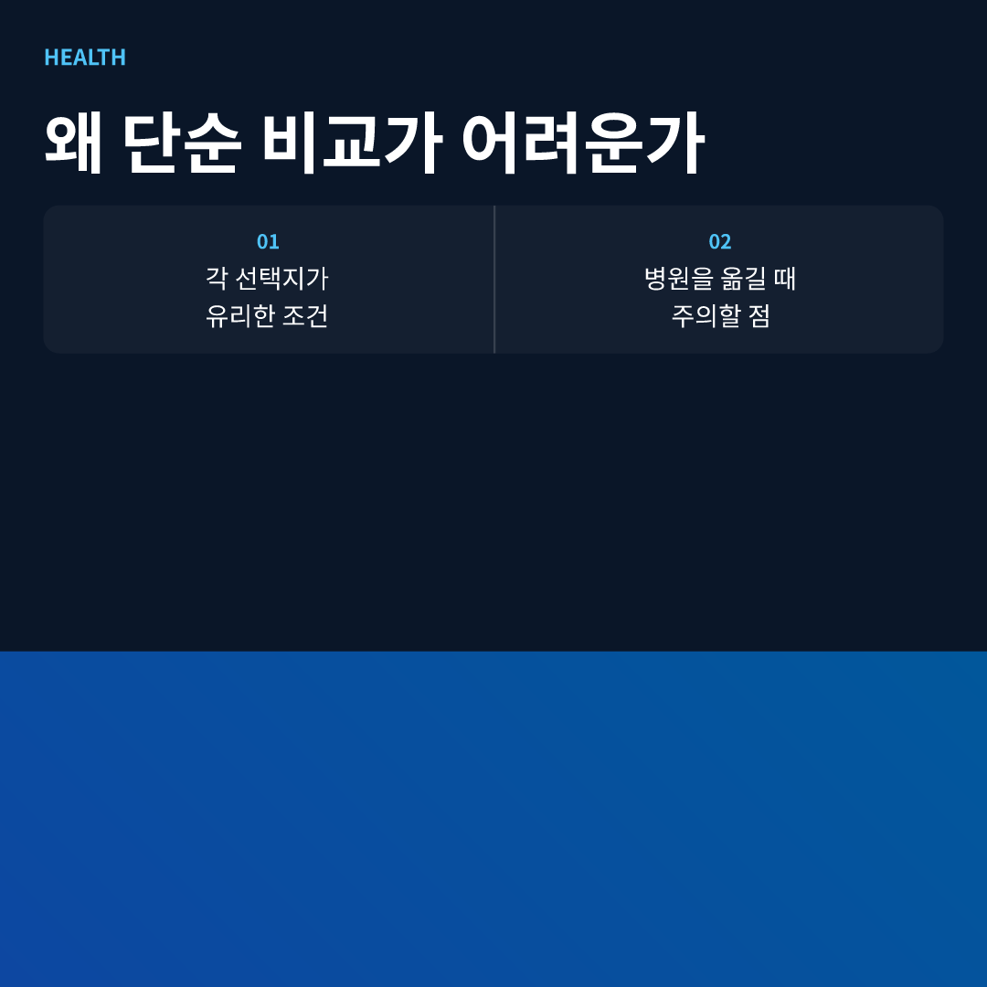 왜 단순 비교가 어려운가 - 동네 의원과 종합병원 차이