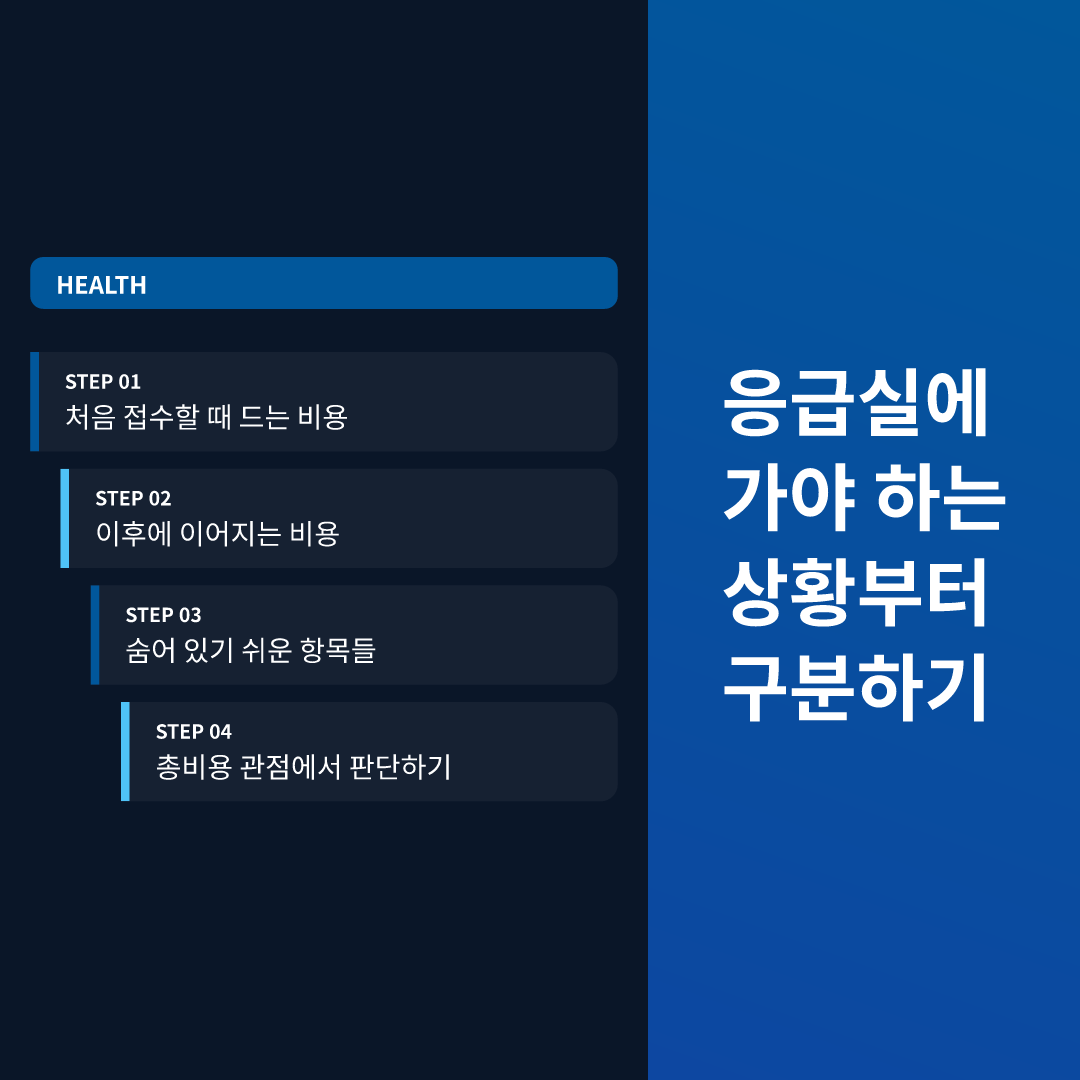 응급실에 가야 하는 상황부터 구분하기