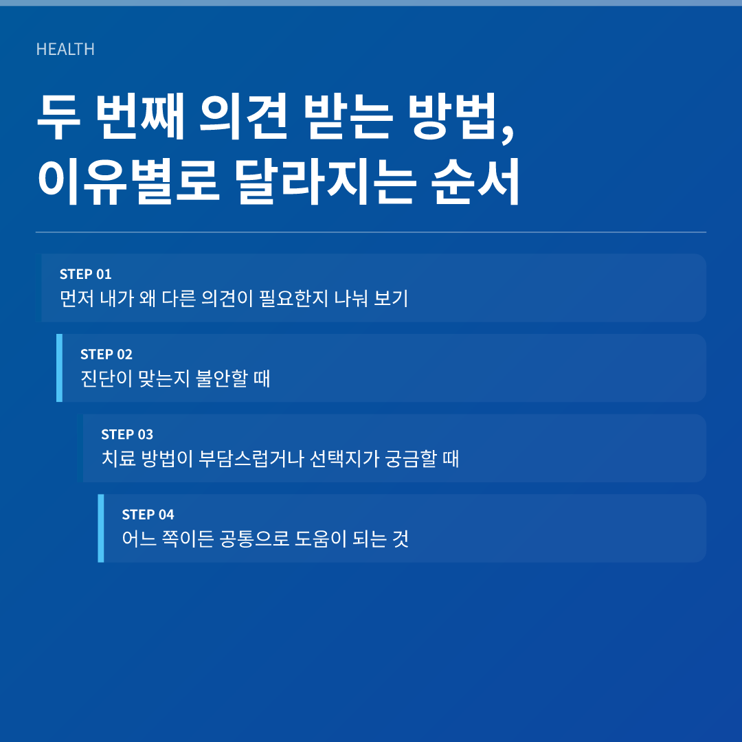 두 번째 의견 받는 방법, 이유별로 달라지는 순서 - 두 번째 의견 받는 방법