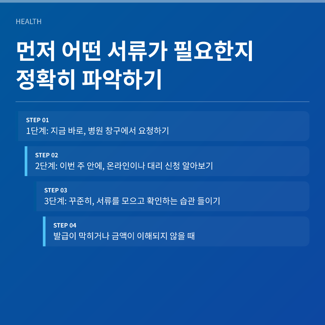 먼저 어떤 서류가 필요한지 정확히 파악하기