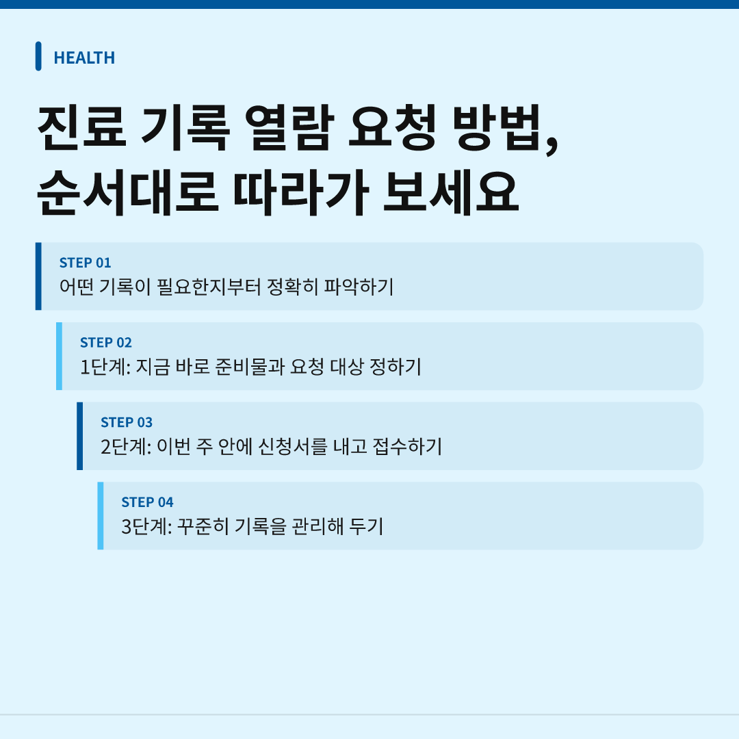 진료 기록 열람 요청 방법, 순서대로 따라가 보세요 - 진료 기록 열람 요청 방법