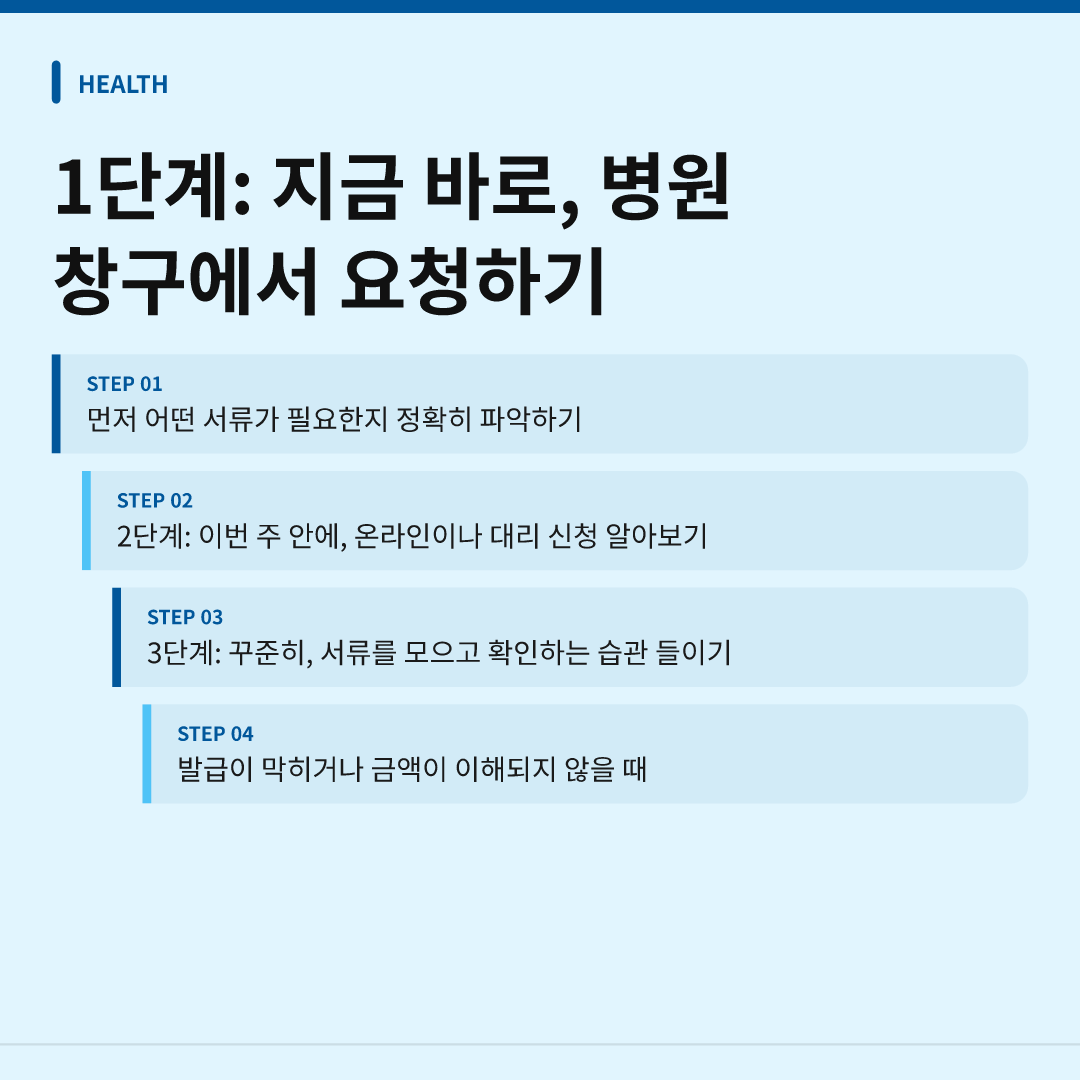 1단계: 지금 바로, 병원 창구에서 요청하기