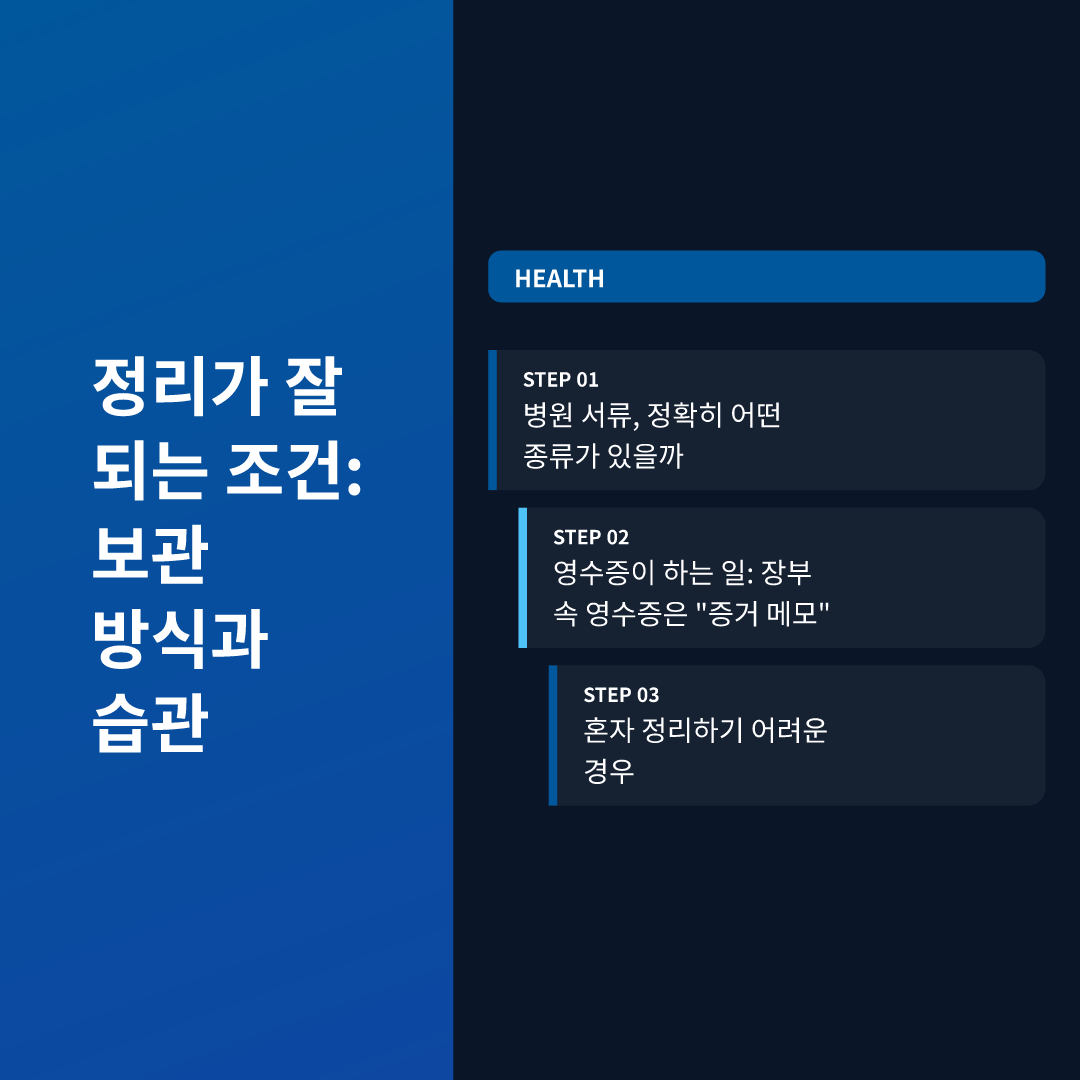 정리가 잘 되는 조건: 보관 방식과 습관