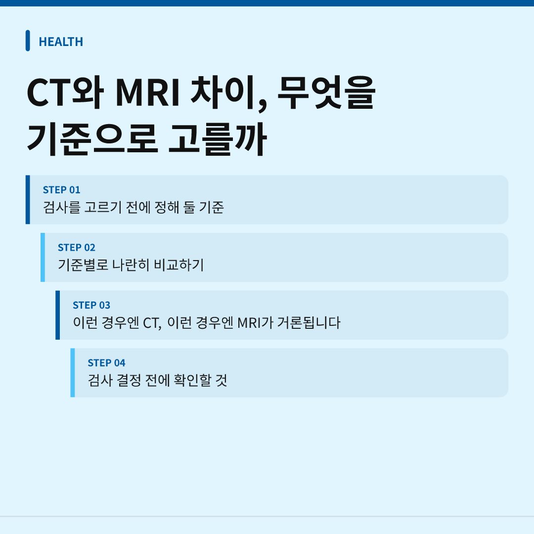 CT와 MRI 차이, 무엇을 기준으로 고를까 - CT와 MRI 차이