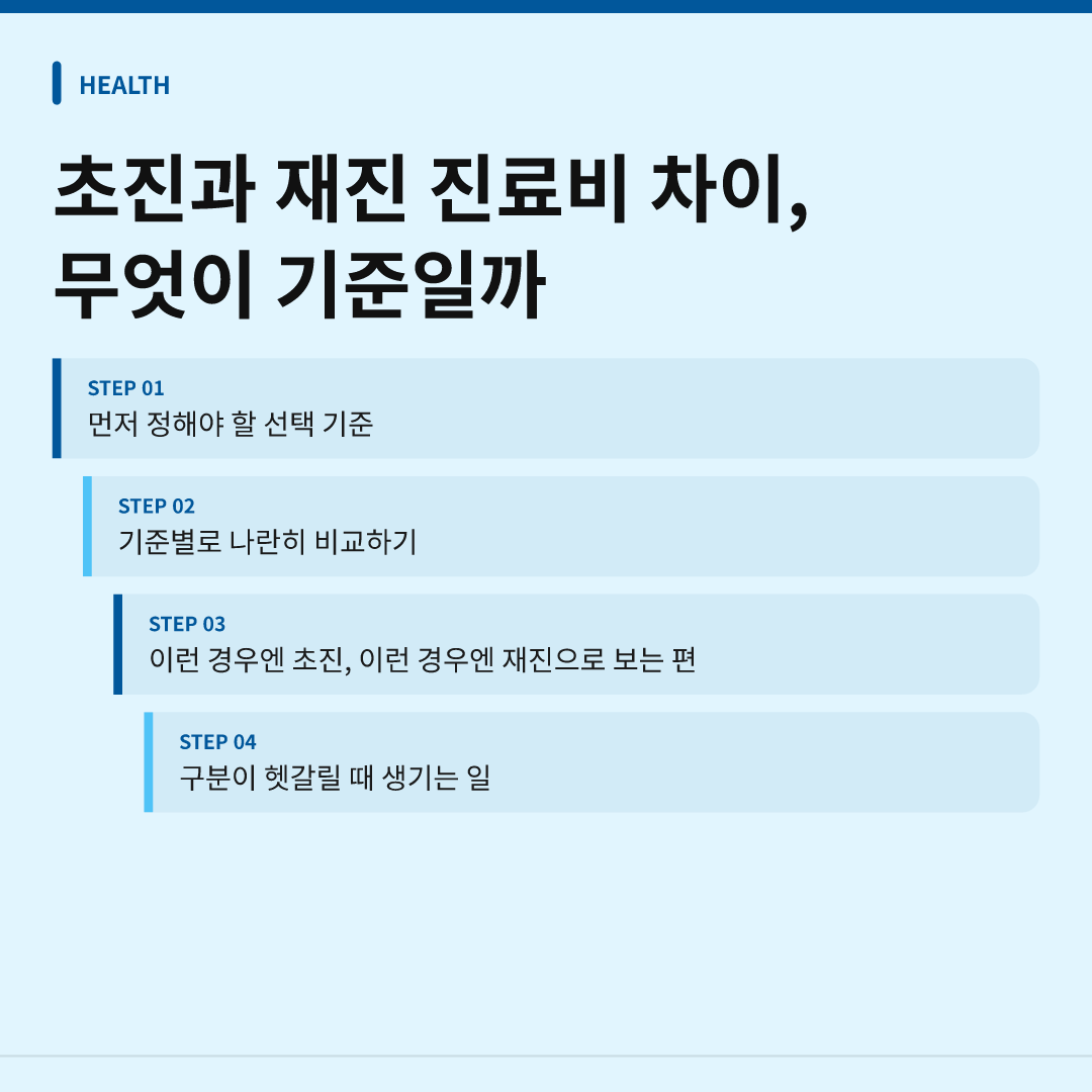 초진과 재진 진료비 차이, 무엇이 기준일까 - 초진과 재진 진료비 차이