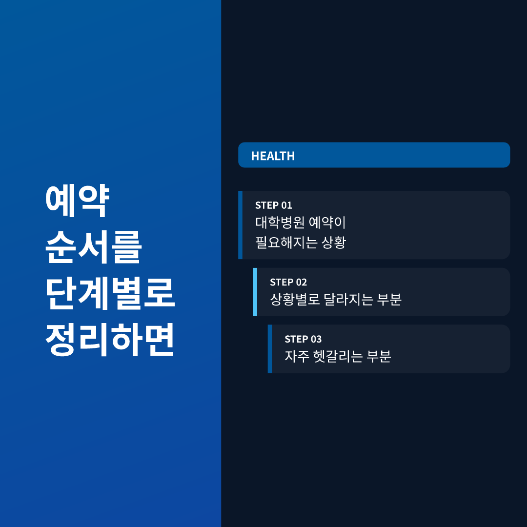 예약 순서를 단계별로 정리하면